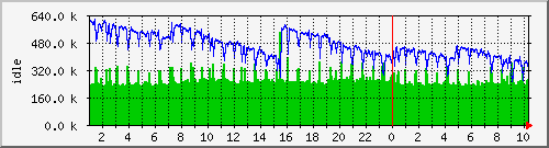 mem1 Traffic Graph